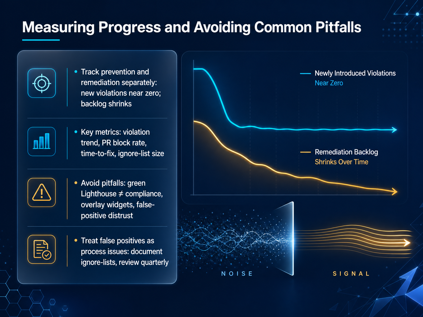 Measuring Progress and Avoiding Common Pitfalls