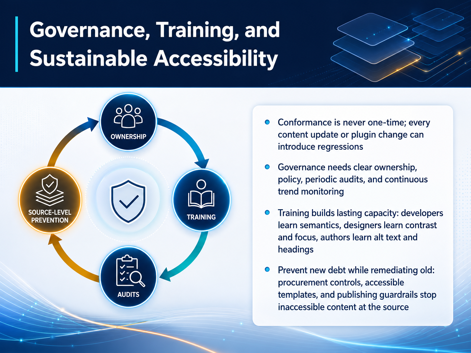 Governance, Training, and Sustainable Accessibility