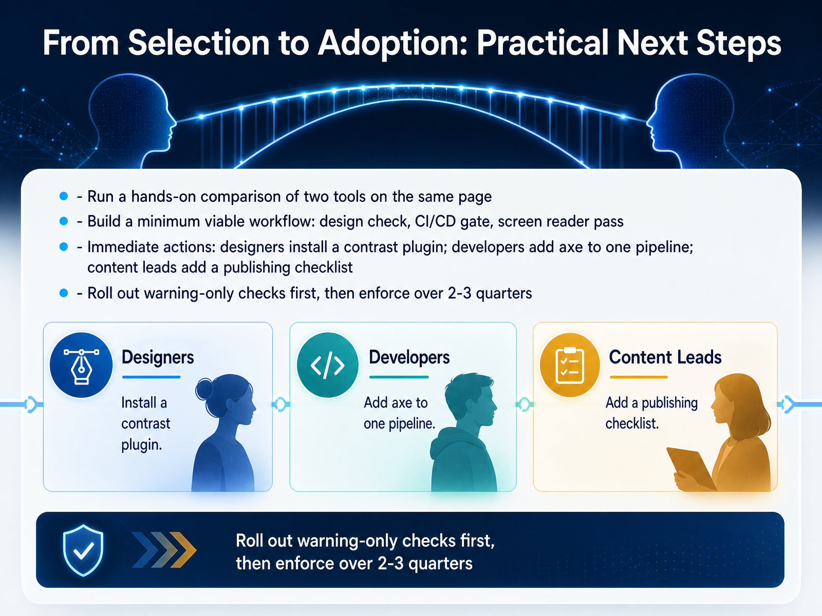 From Selection to Adoption: Practical Next Steps