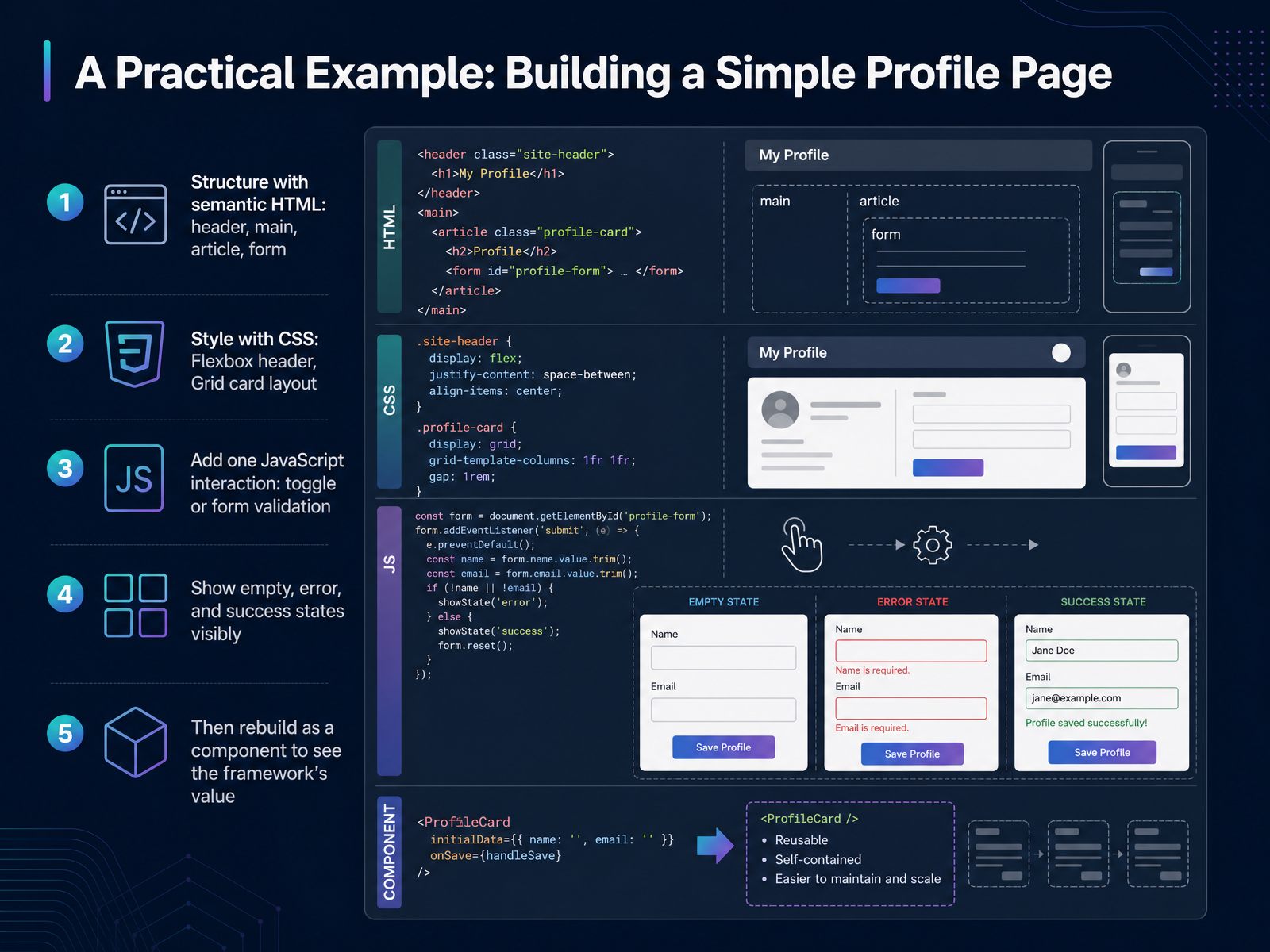 A Practical Example: Building a Simple Profile Page