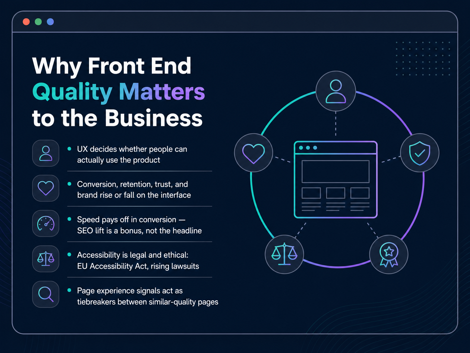Why Front End Quality Matters to the Business