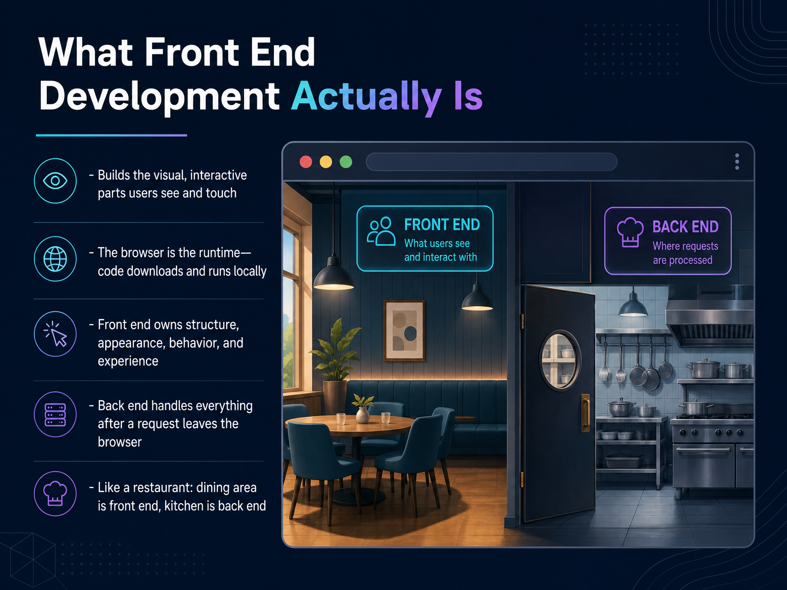 What Front End Development Actually Is