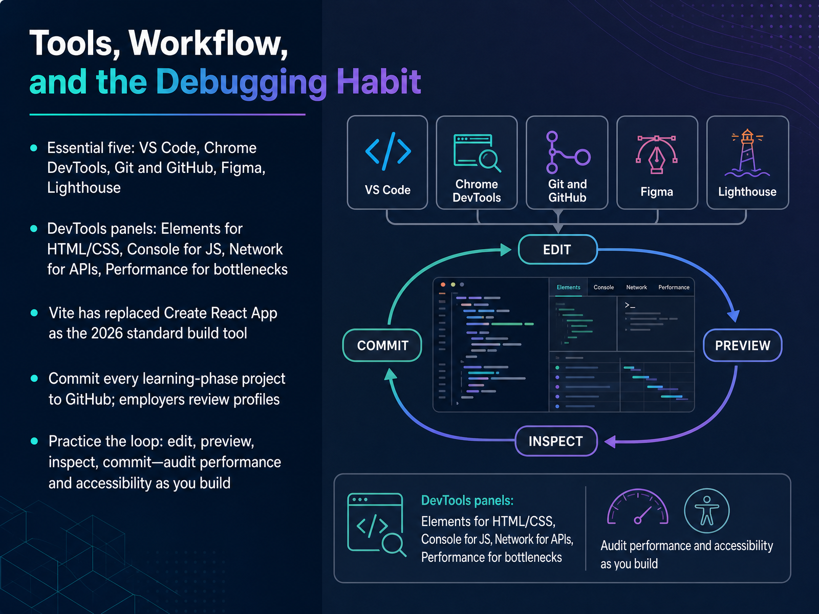 Tools, Workflow, and the Debugging Habit