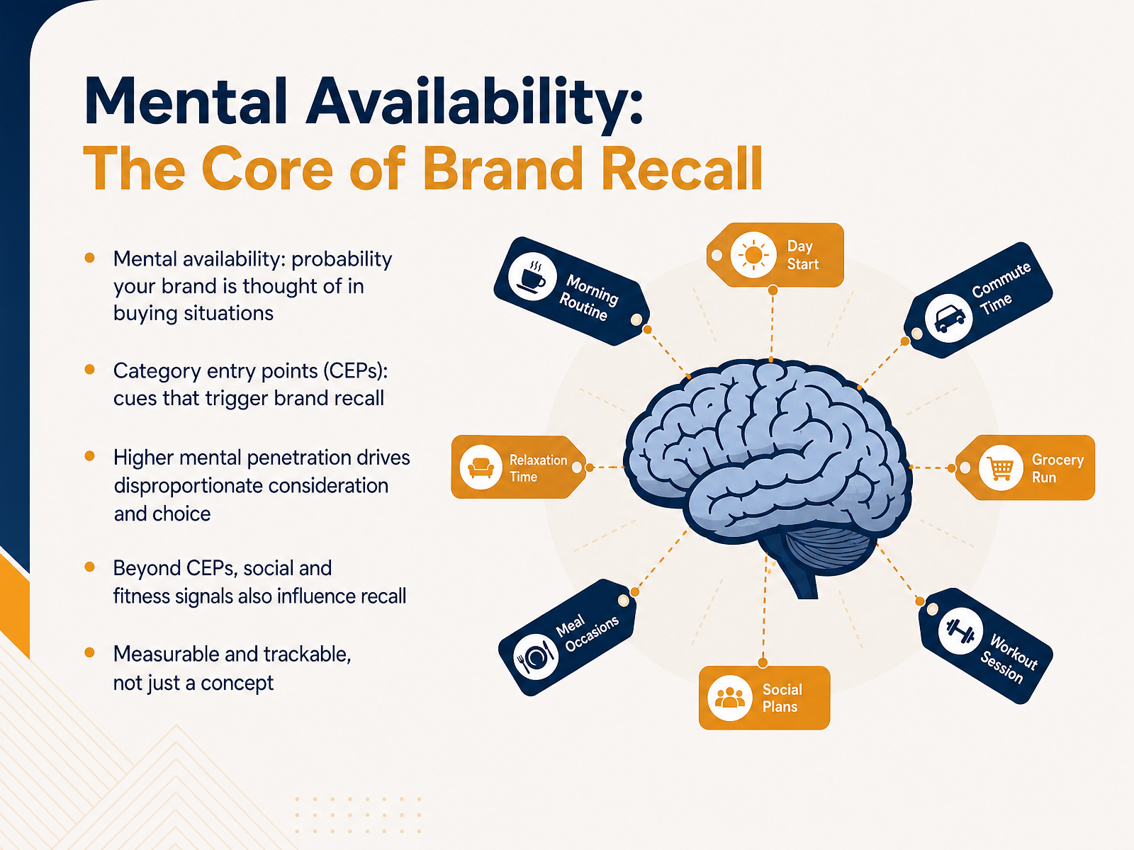 Mental Availability: The Core of Brand Recall
