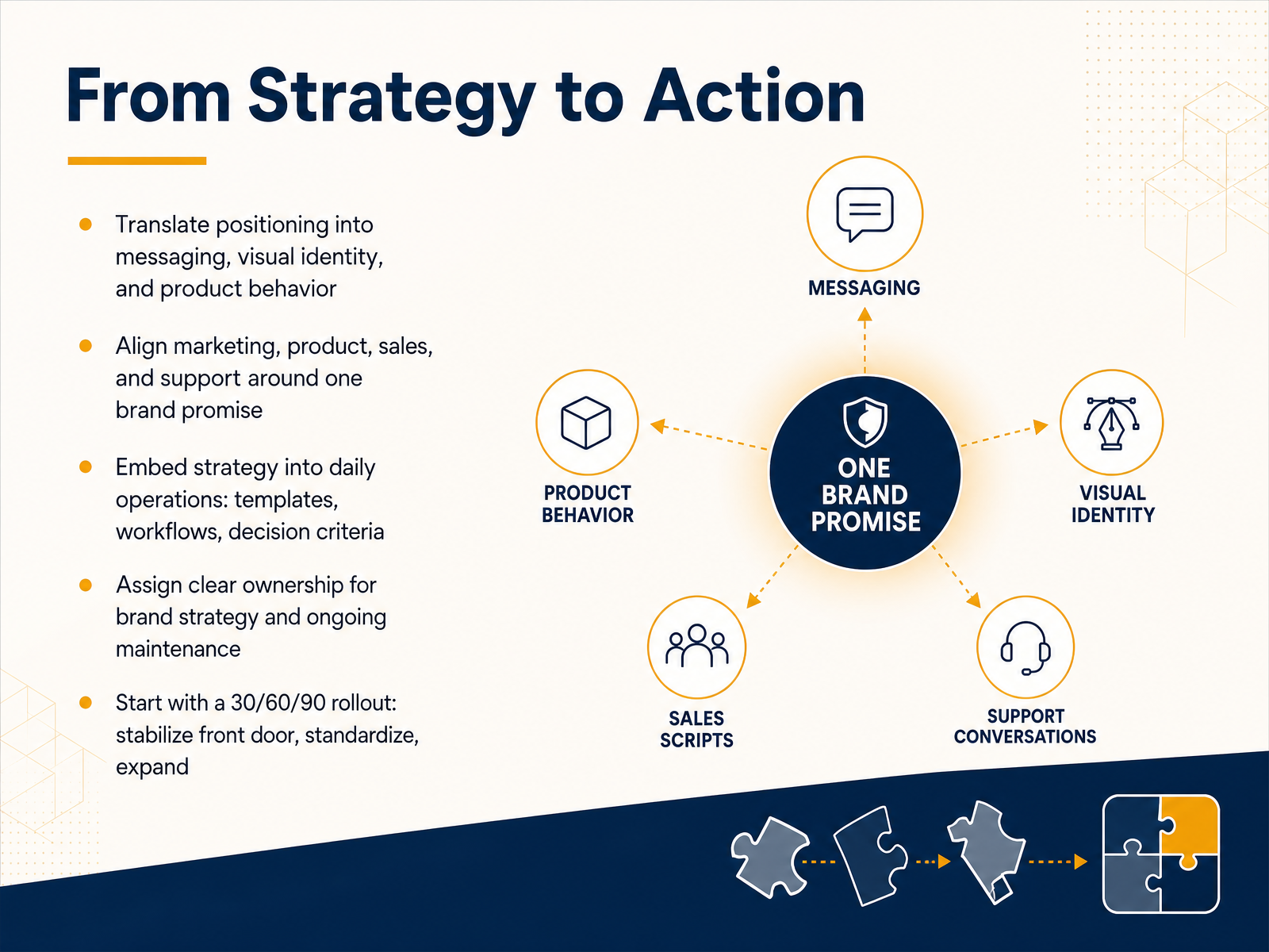 From Strategy to Action