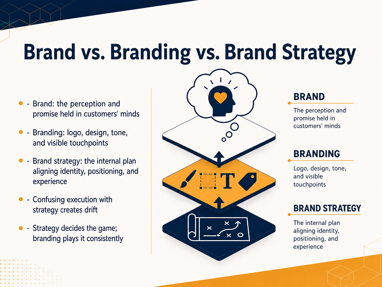 Brand vs. Branding vs. Brand Strategy