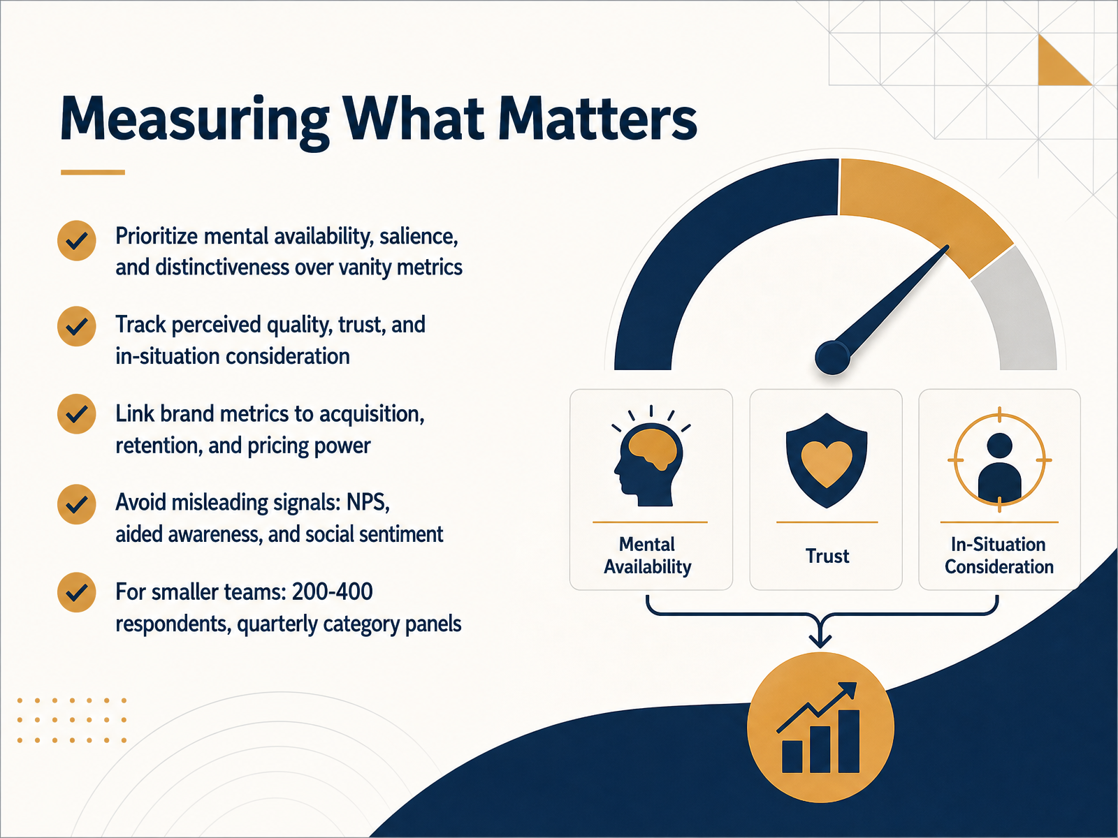 Measuring What Matters
