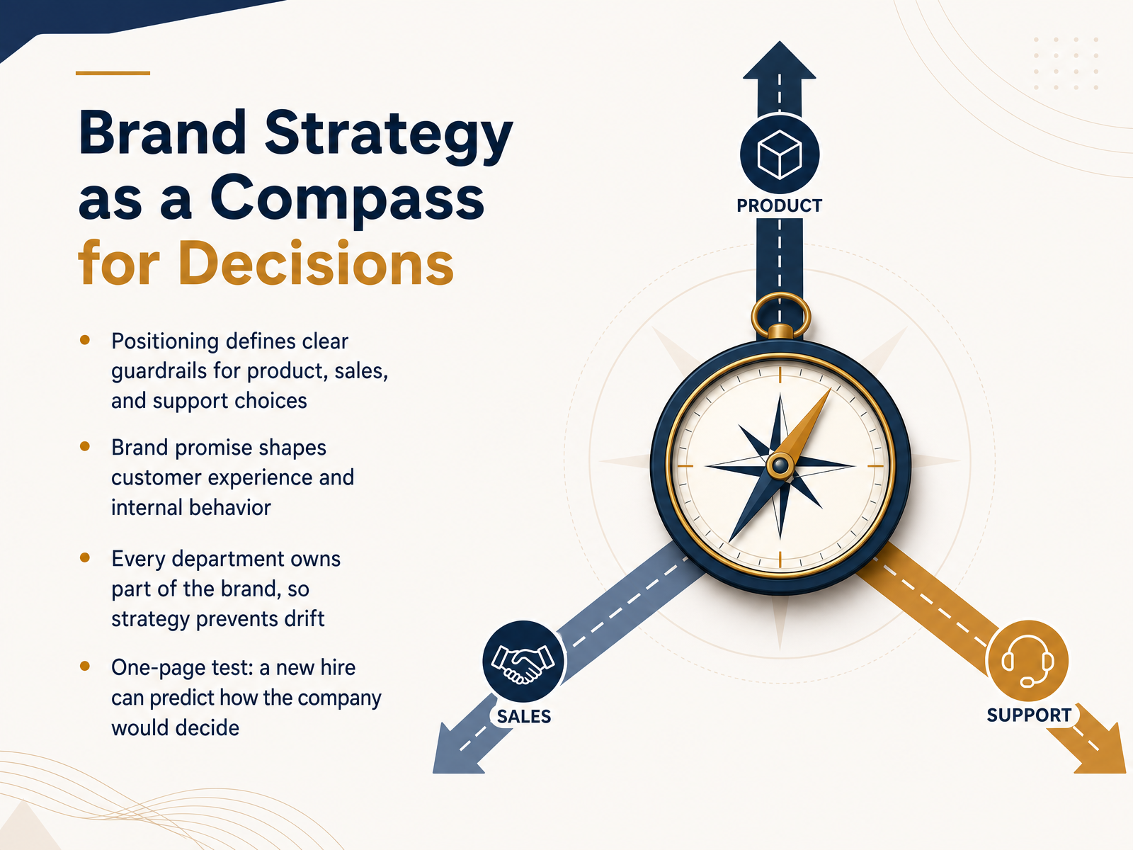 Brand Strategy as a Compass for Decisions