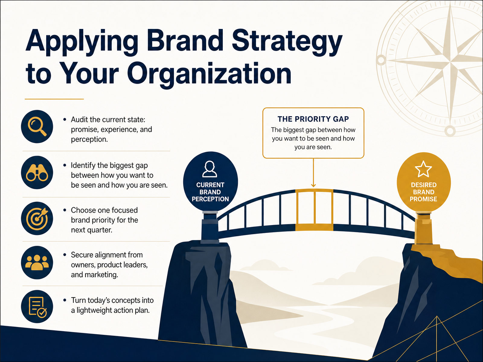 Applying Brand Strategy to Your Organization