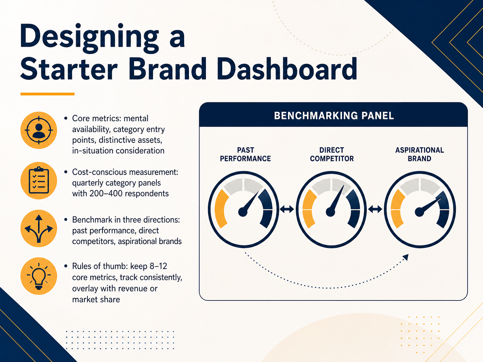 Designing a Starter Brand Dashboard