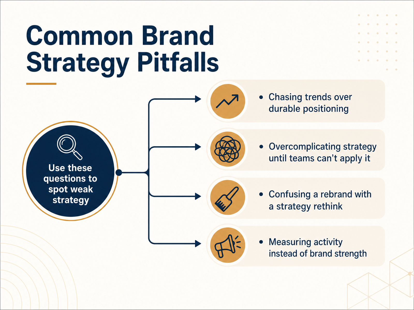 Common Brand Strategy Pitfalls