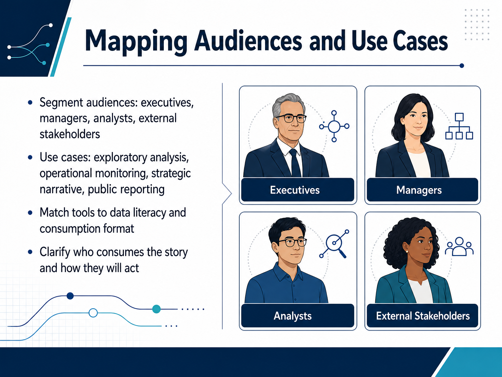Mapping Audiences and Use Cases