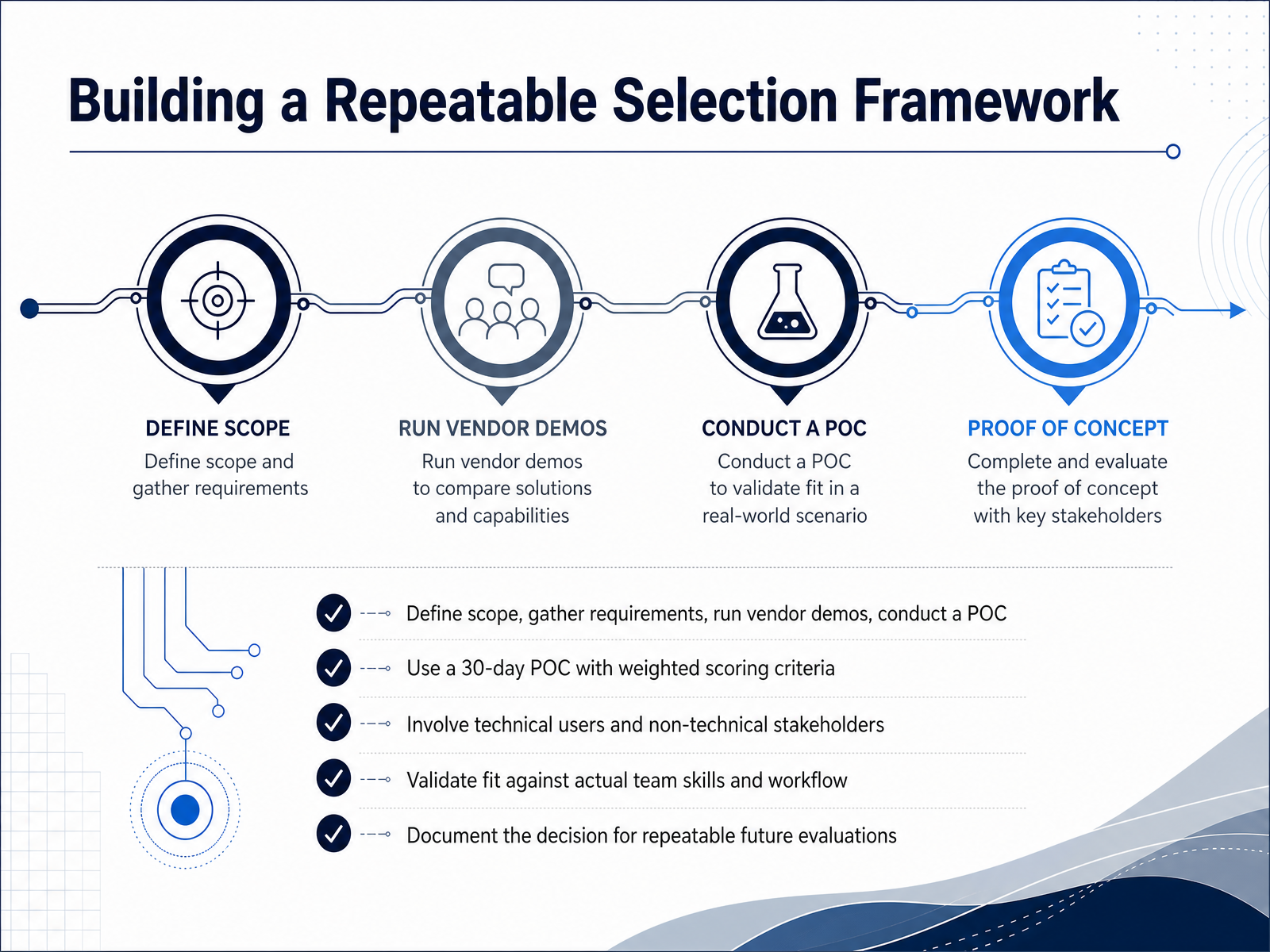 Building a Repeatable Selection Framework