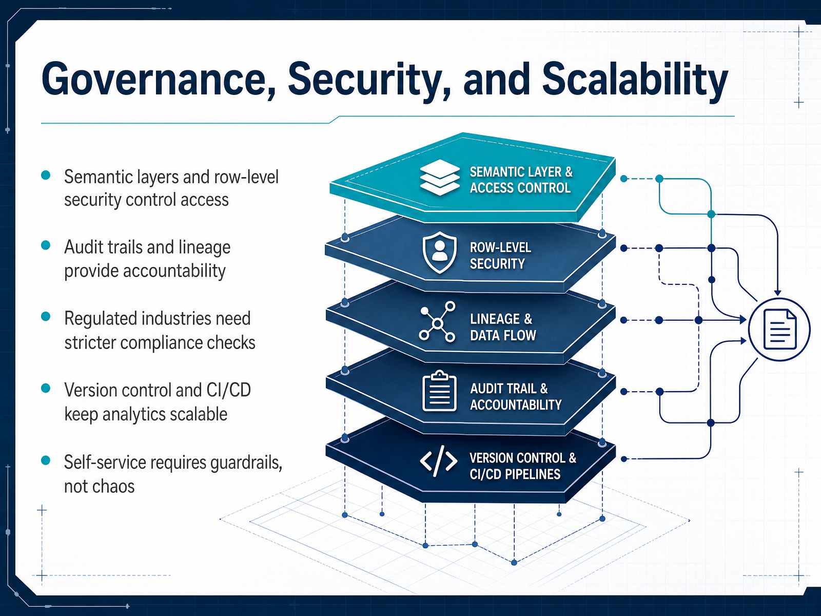 Governance, Security, and Scalability