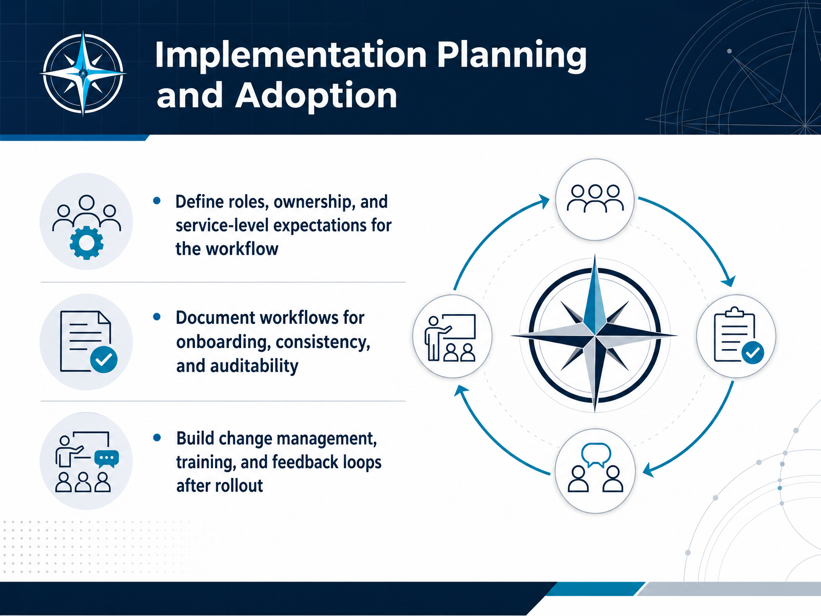 Implementation Planning and Adoption