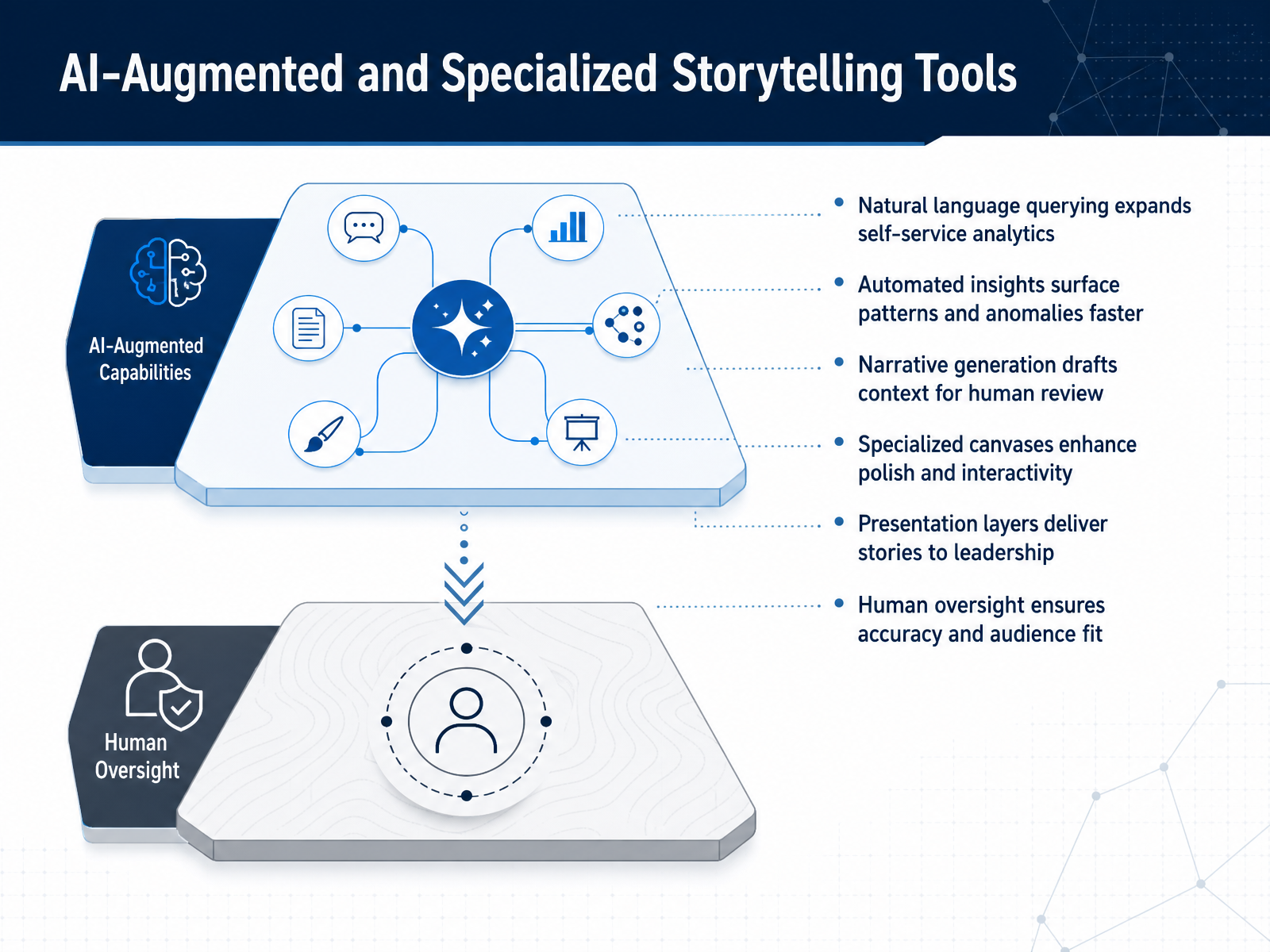 AI-Augmented and Specialized Storytelling Tools