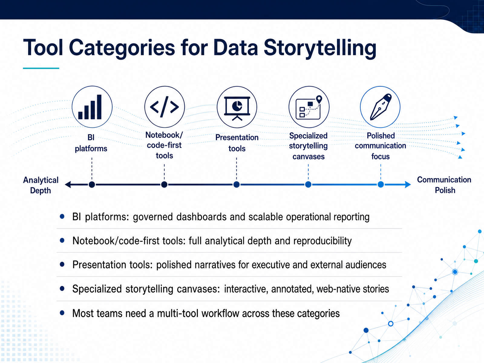 Tool Categories for Data Storytelling