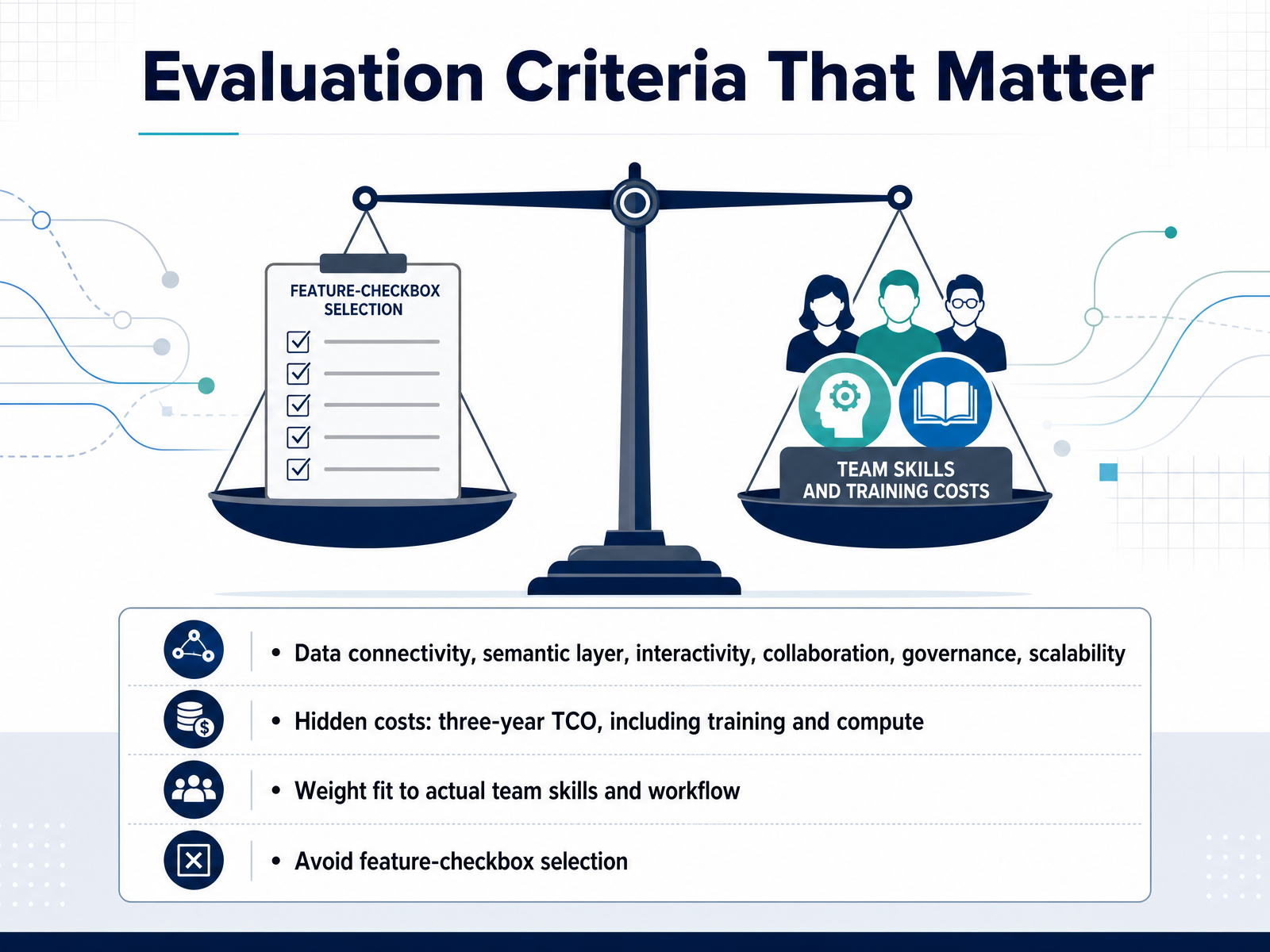 Evaluation Criteria That Matter