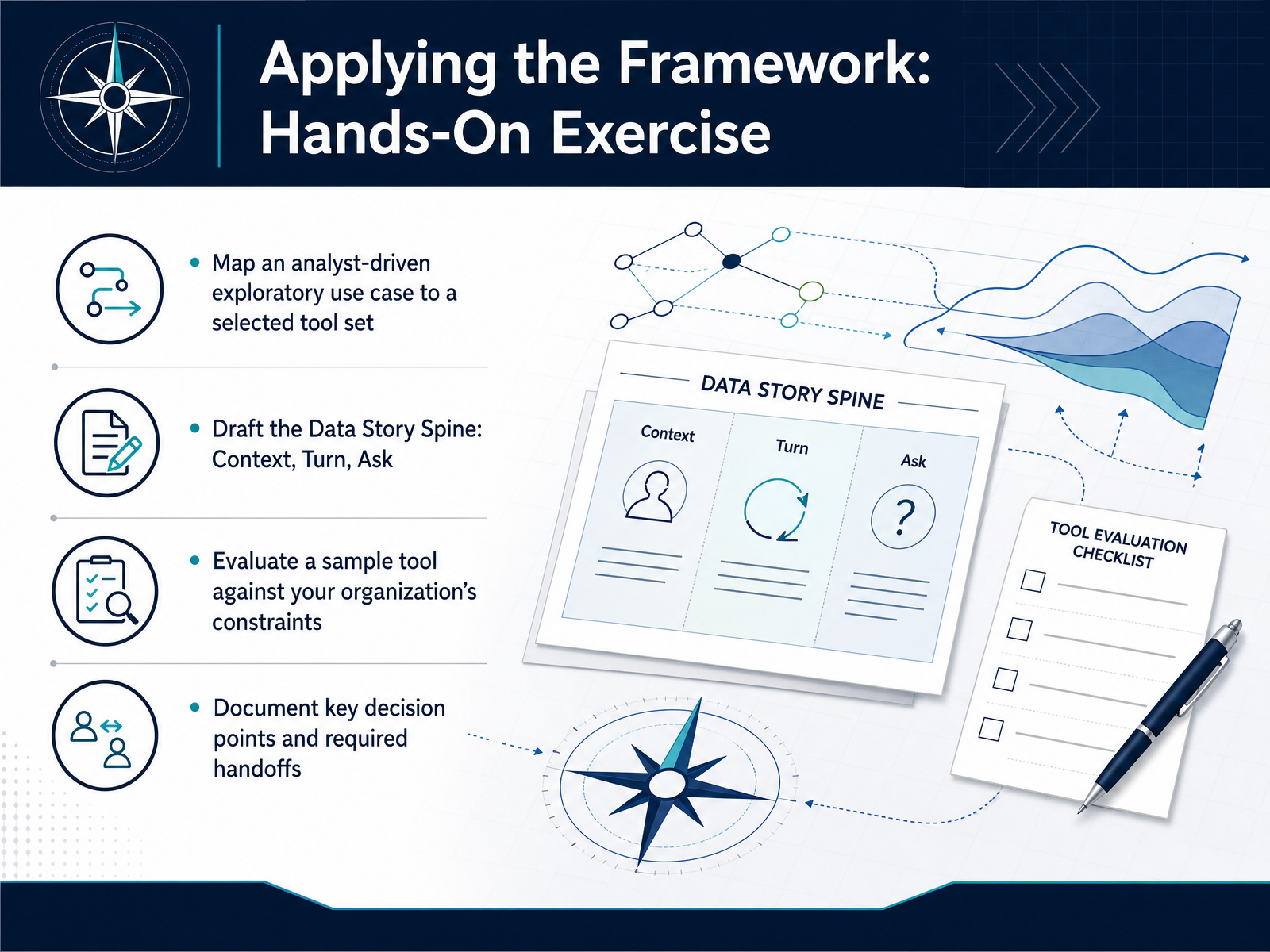 Applying the Framework: Hands-On Exercise