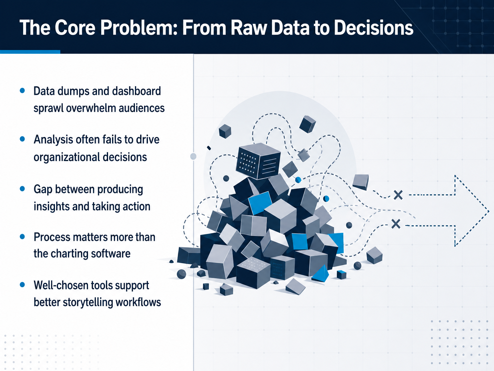 The Core Problem: From Raw Data to Decisions