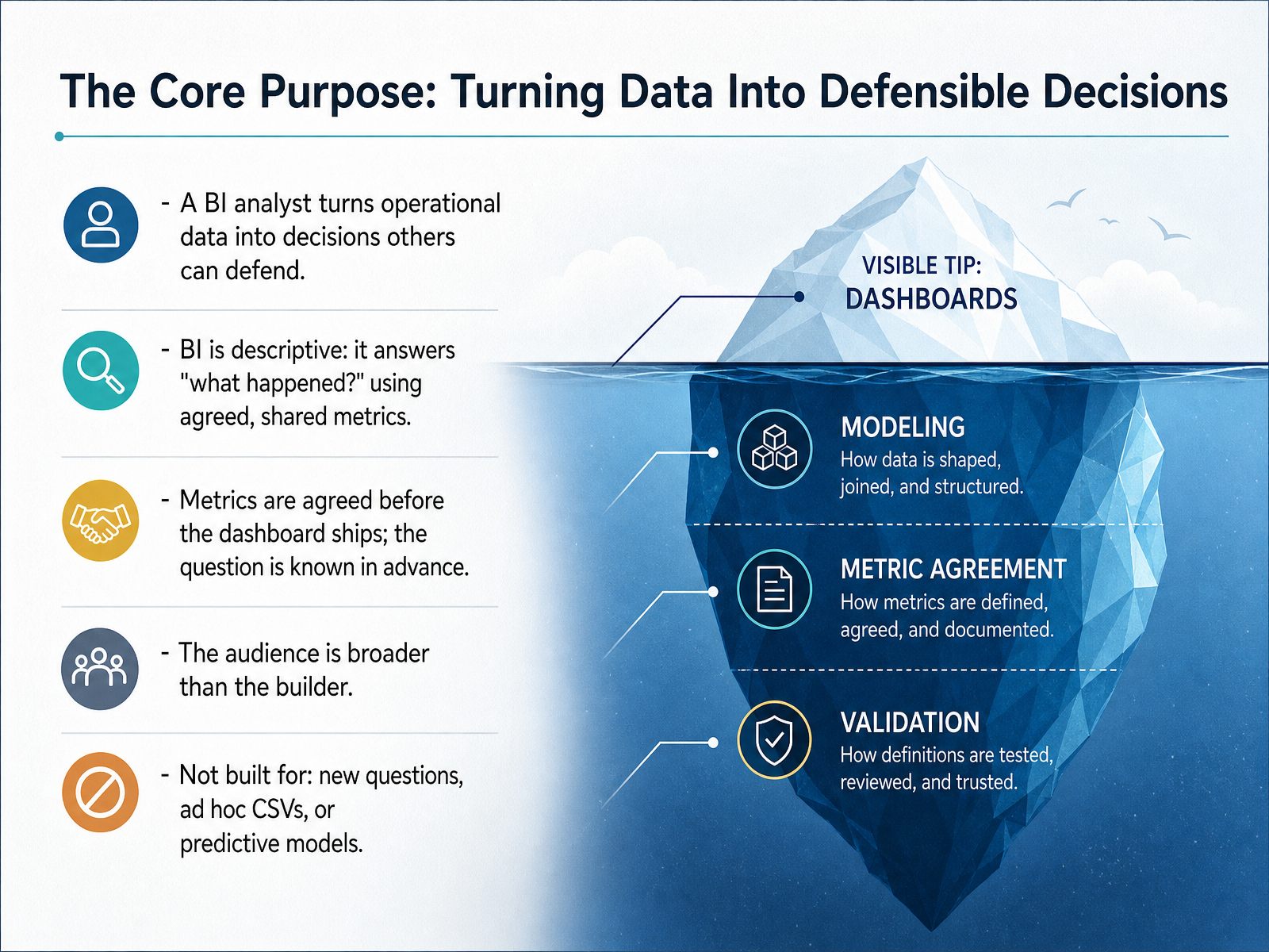 The Core Purpose: Turning Data Into Defensible Decisions