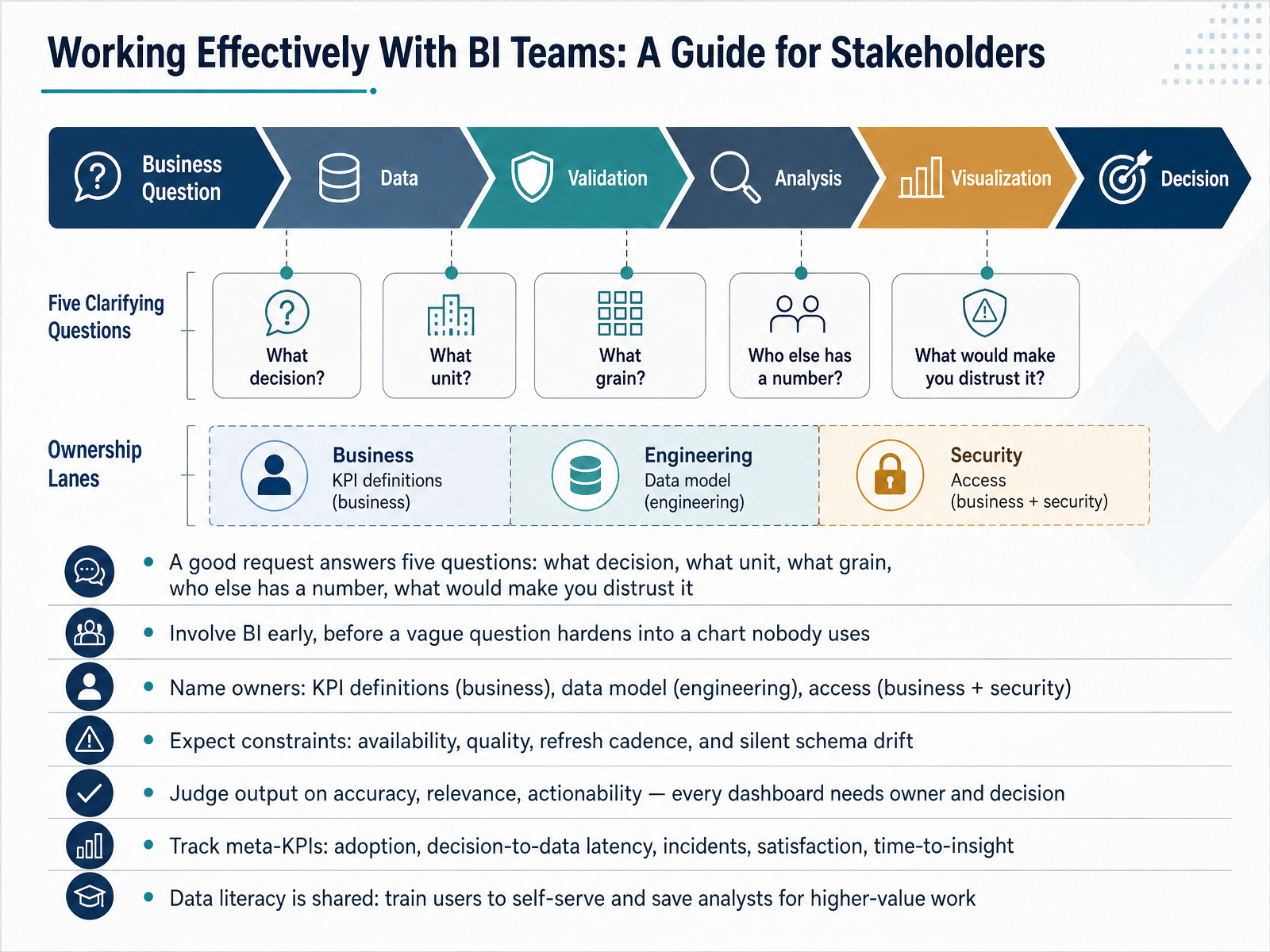 Working Effectively With BI Teams: A Guide for Stakeholders