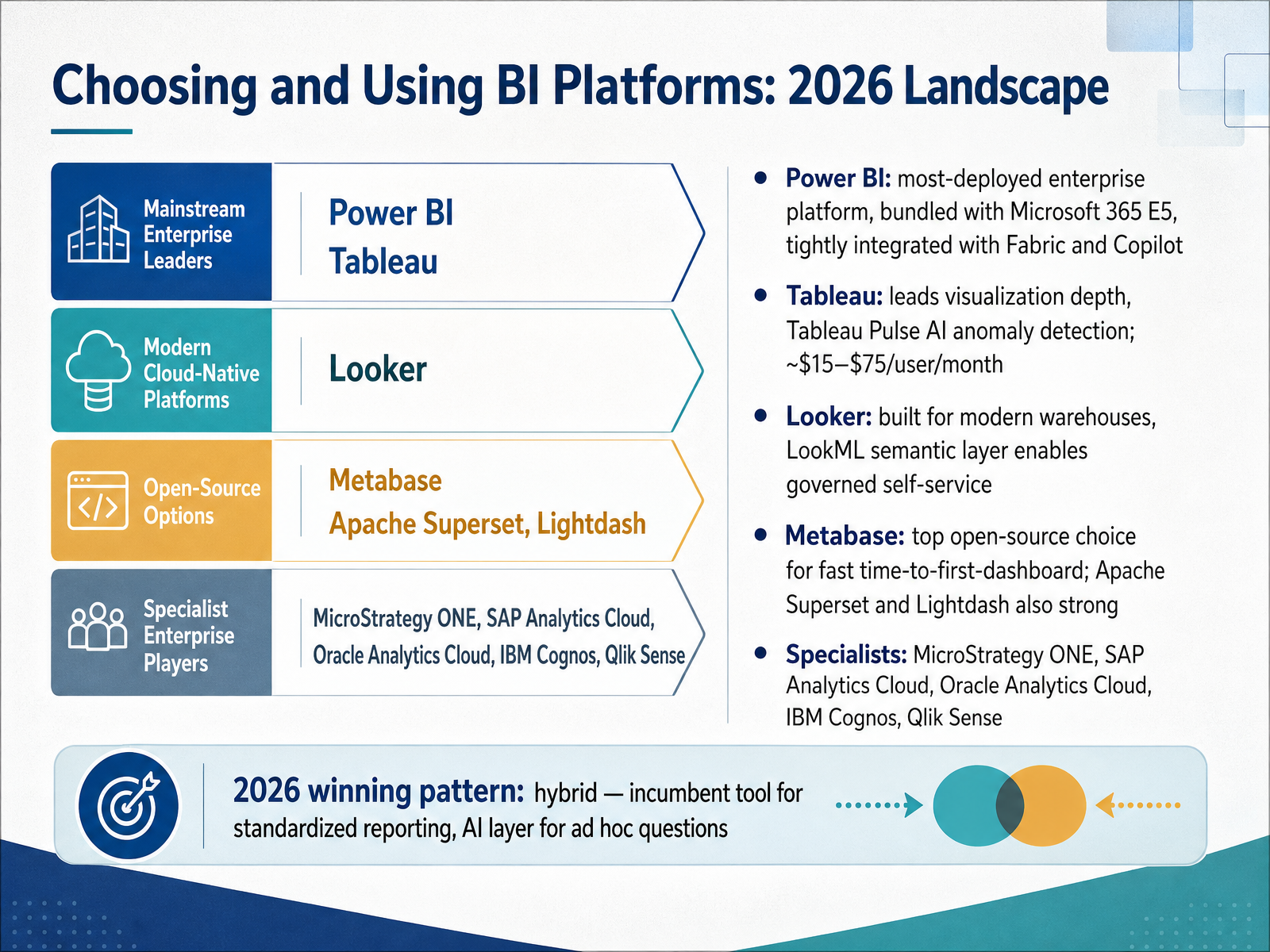 Choosing and Using BI Platforms: 2026 Landscape