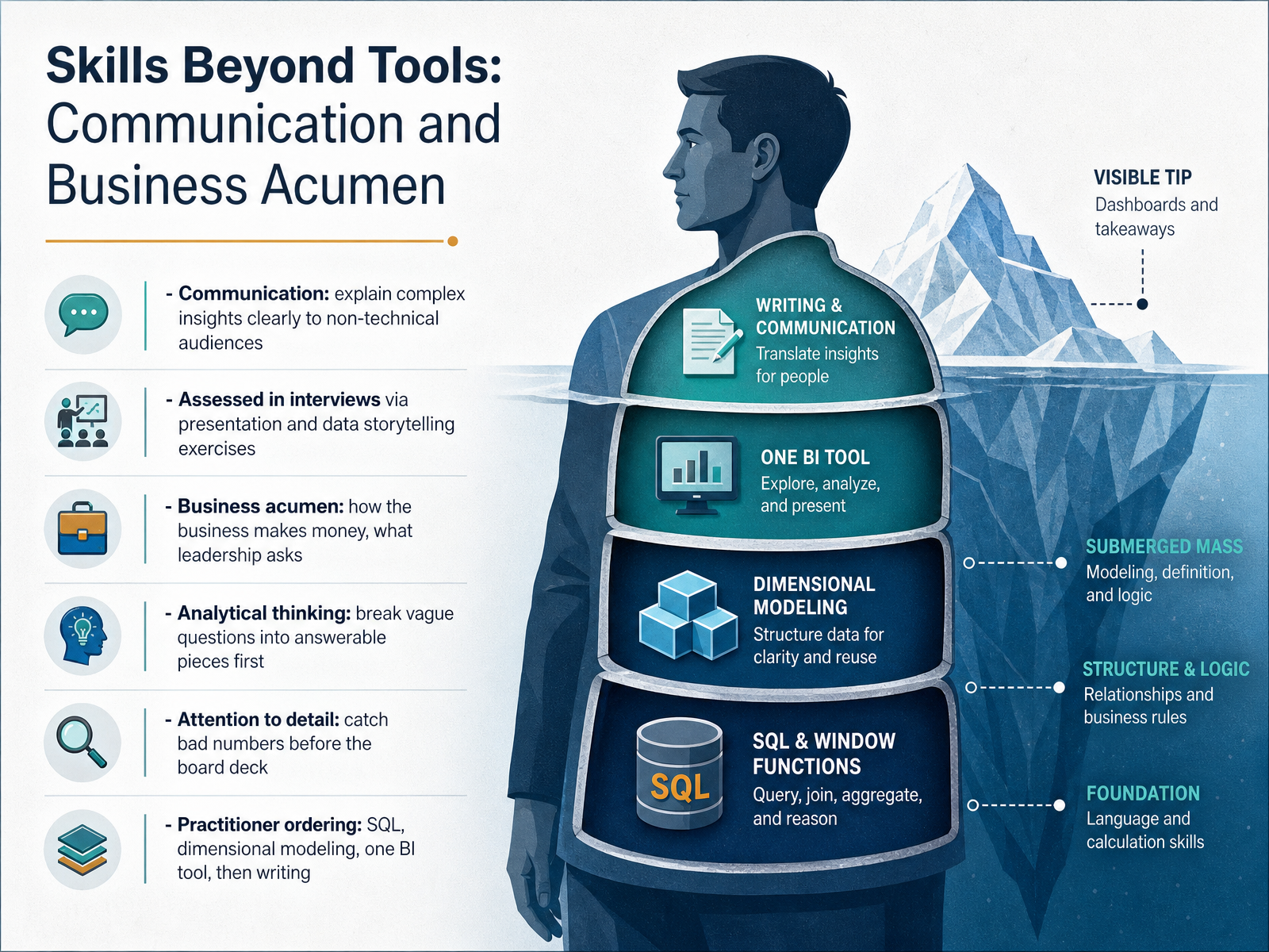 Skills Beyond Tools: Communication and Business Acumen