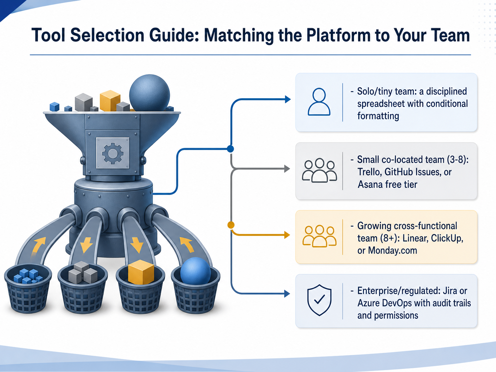 Tool Selection Guide: Matching the Platform to Your Team