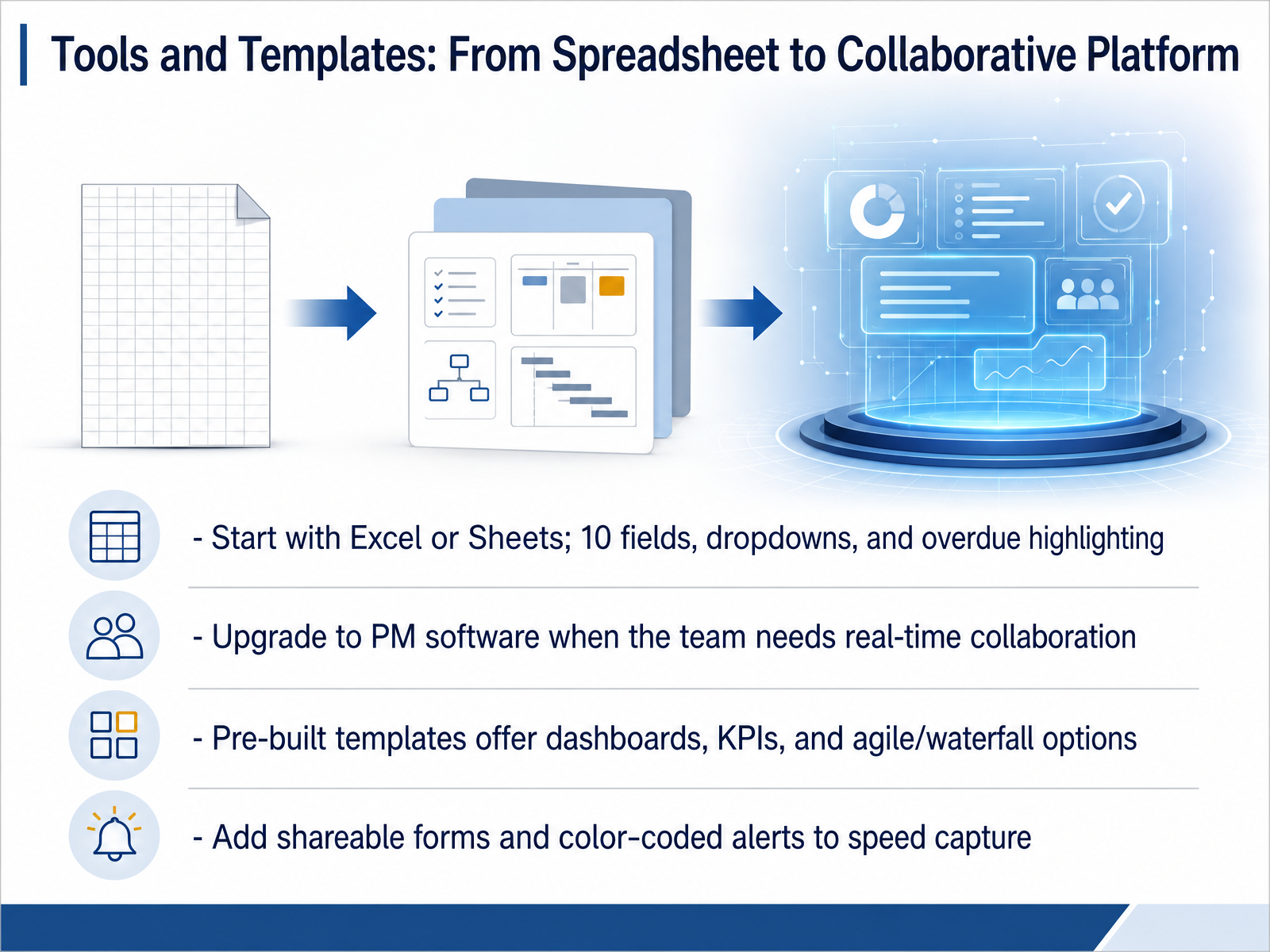 Tools and Templates: From Spreadsheet to Collaborative Platform