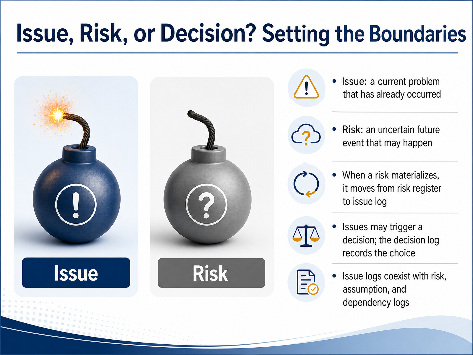 Issue, Risk, or Decision? Setting the Boundaries