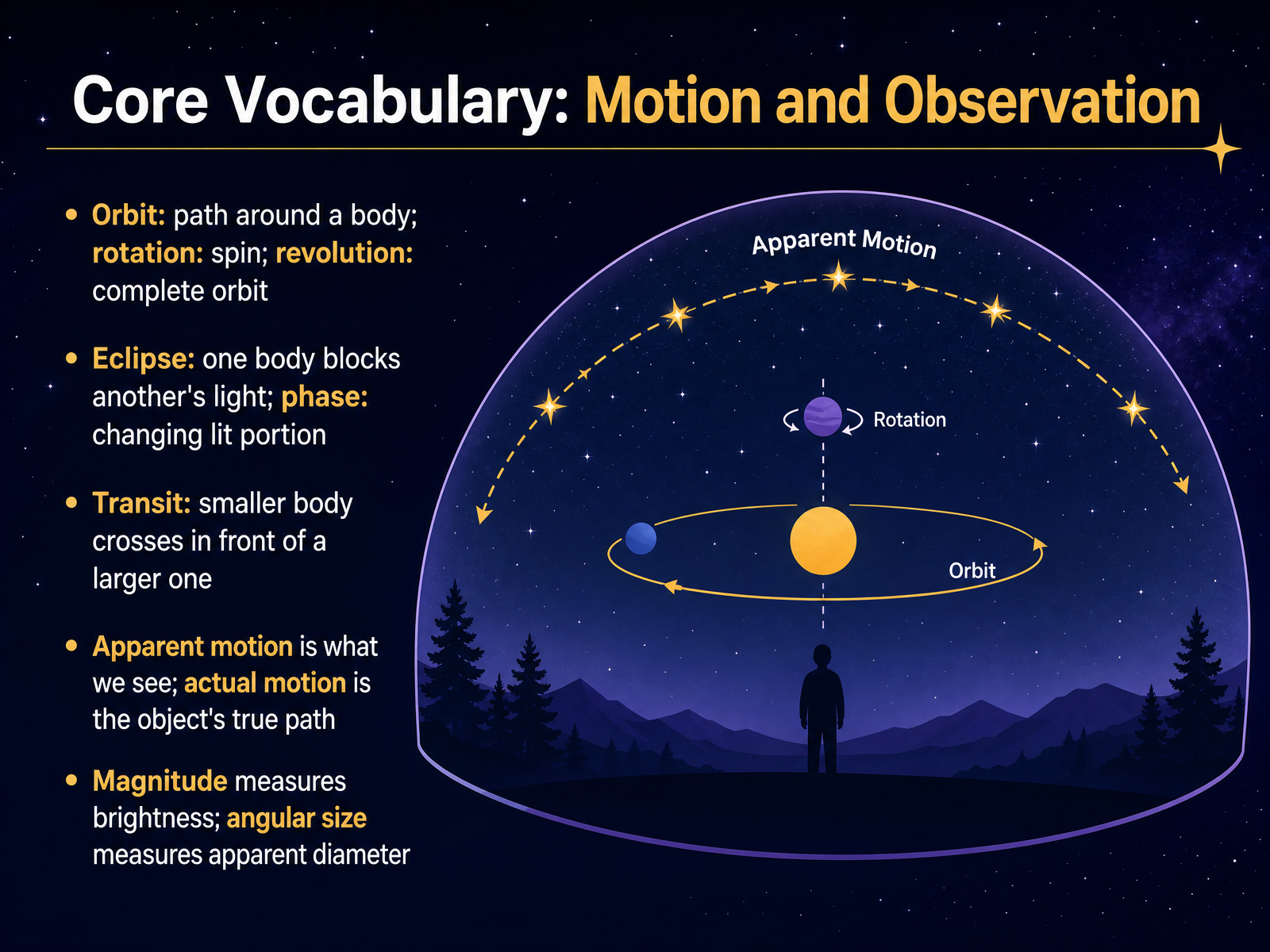 Core Vocabulary: Motion and Observation