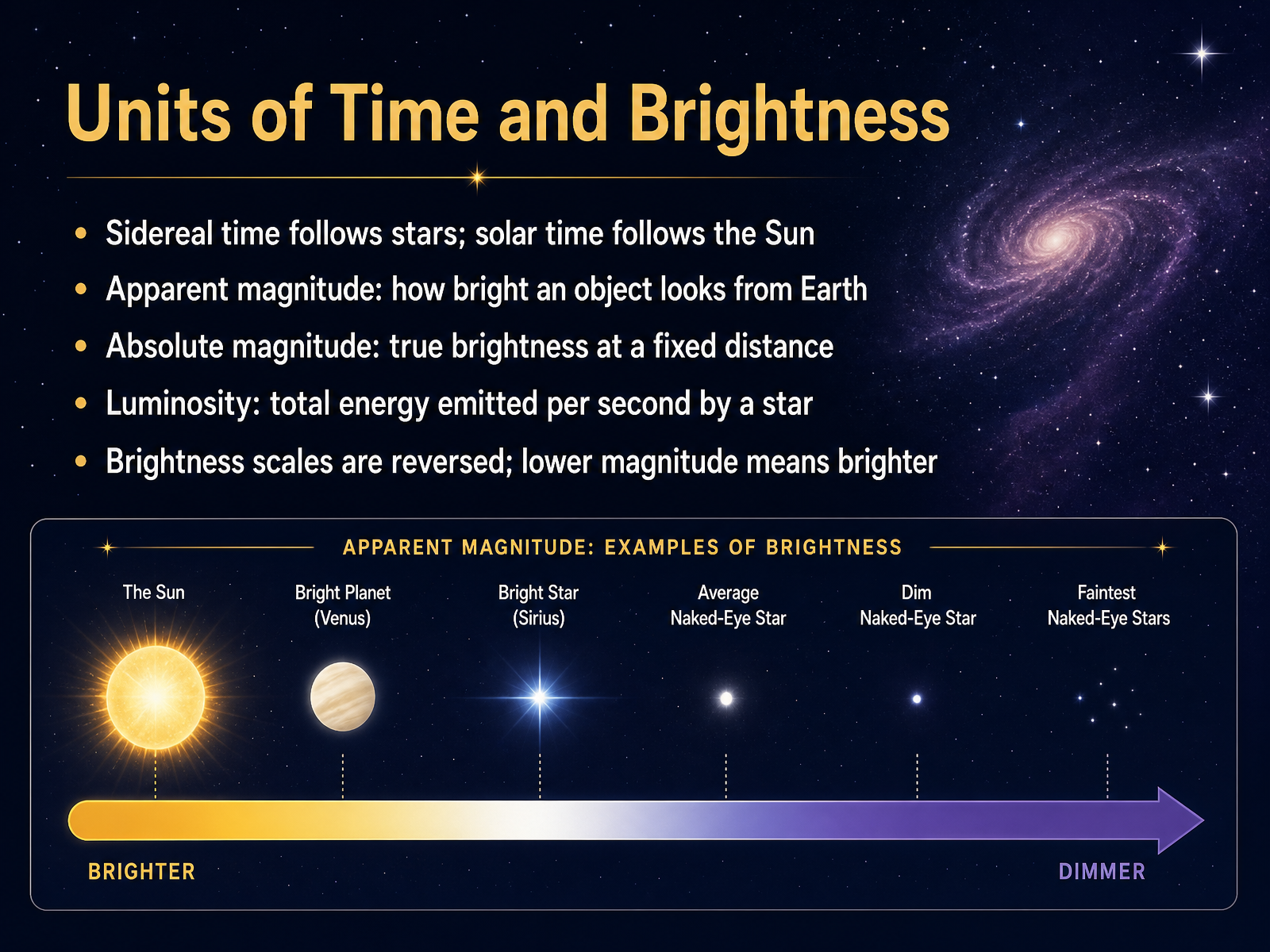 Units of Time and Brightness
