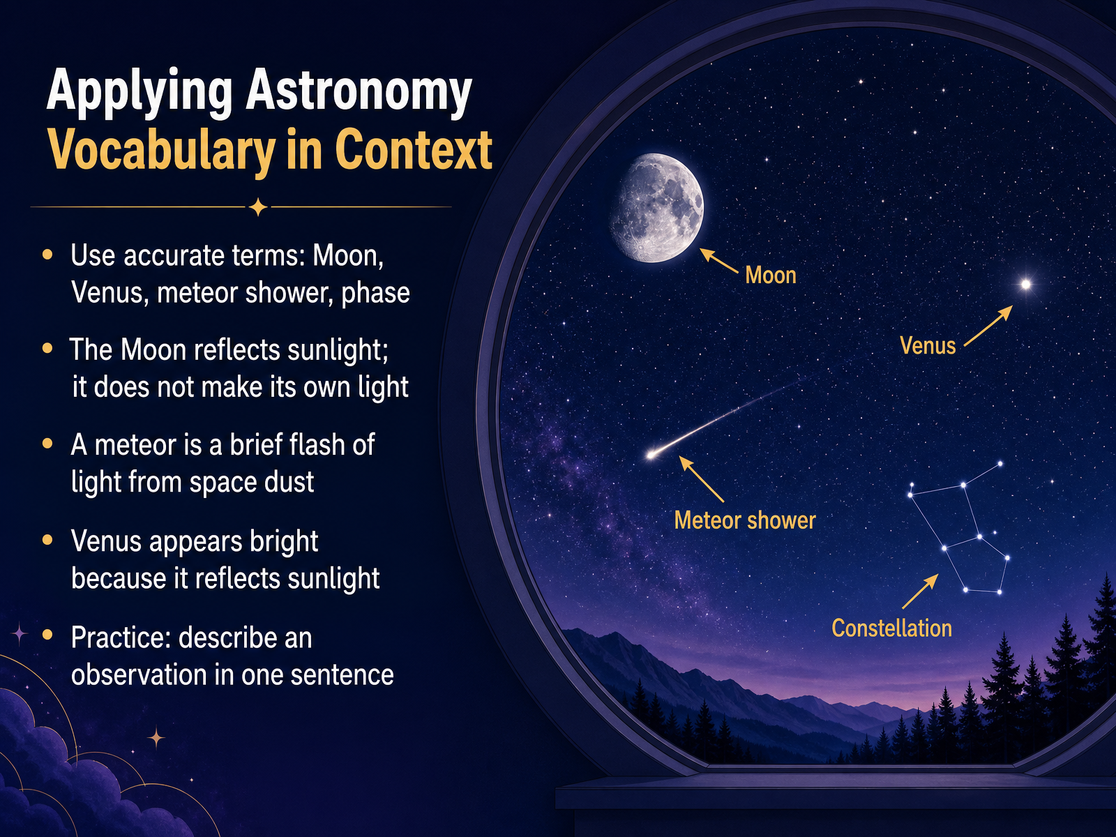 Applying Astronomy Vocabulary in Context