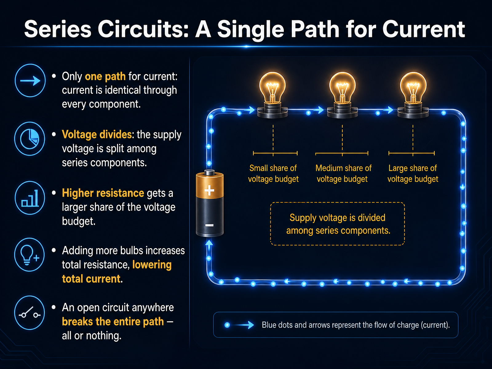 Series Circuits: A Single Path for Current