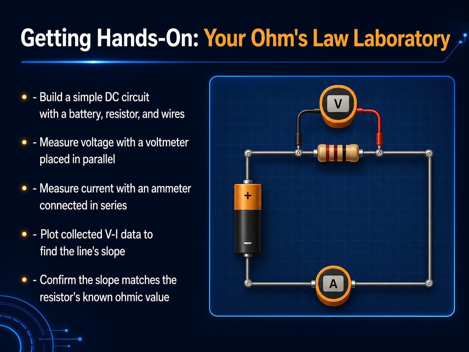 Getting Hands-On: Your Ohm's Law Laboratory