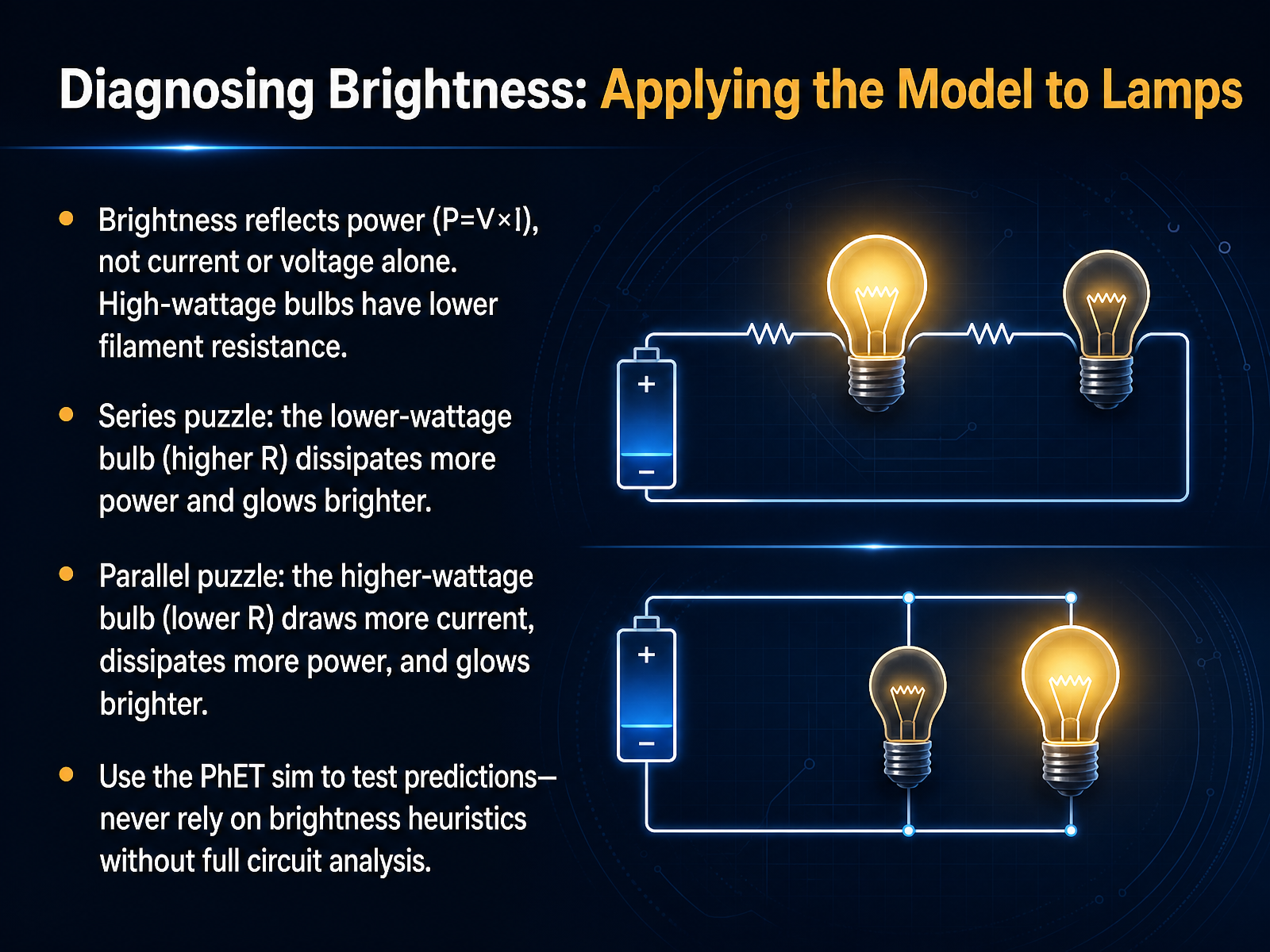 Diagnosing Brightness: Applying the Model to Lamps