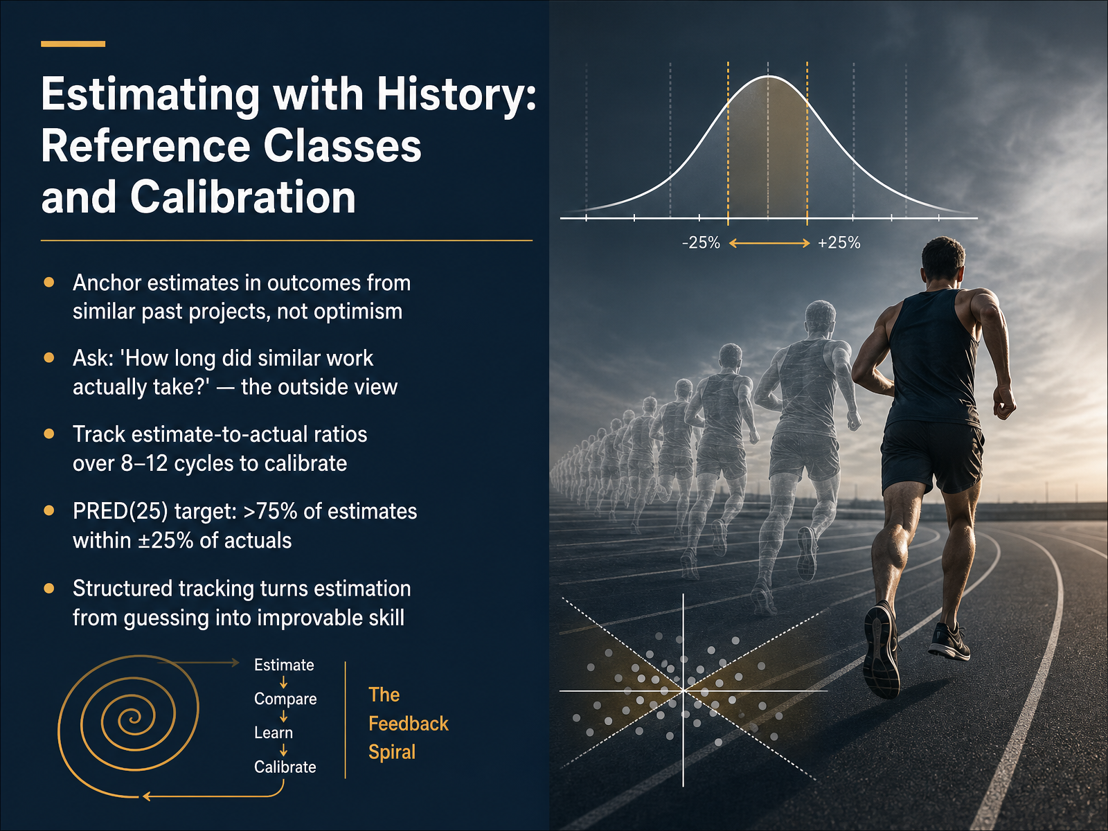 Estimating with History: Reference Classes and Calibration