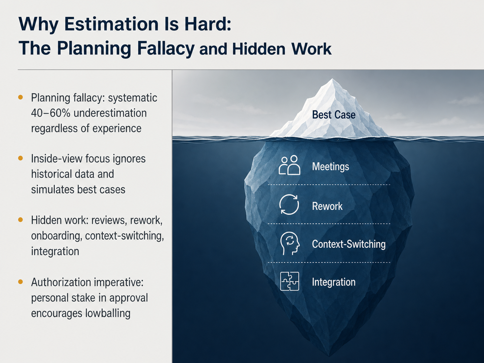 Why Estimation Is Hard: The Planning Fallacy and Hidden Work