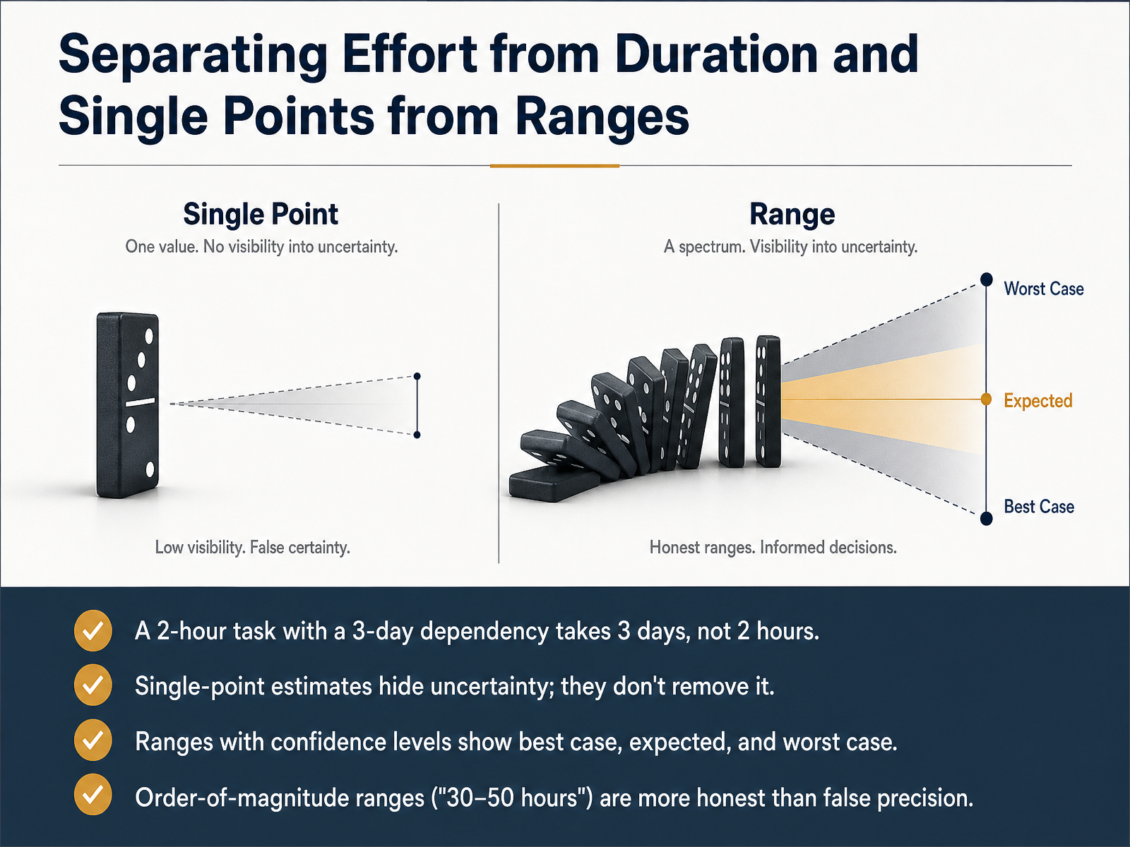 Separating Effort from Duration and Single Points from Ranges