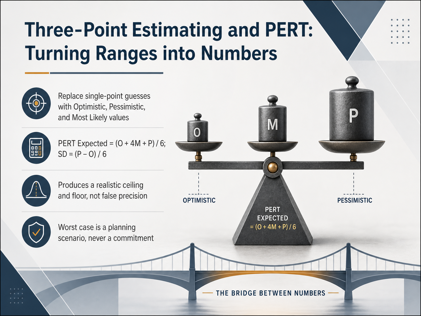 Three-Point Estimating and PERT: Turning Ranges into Numbers