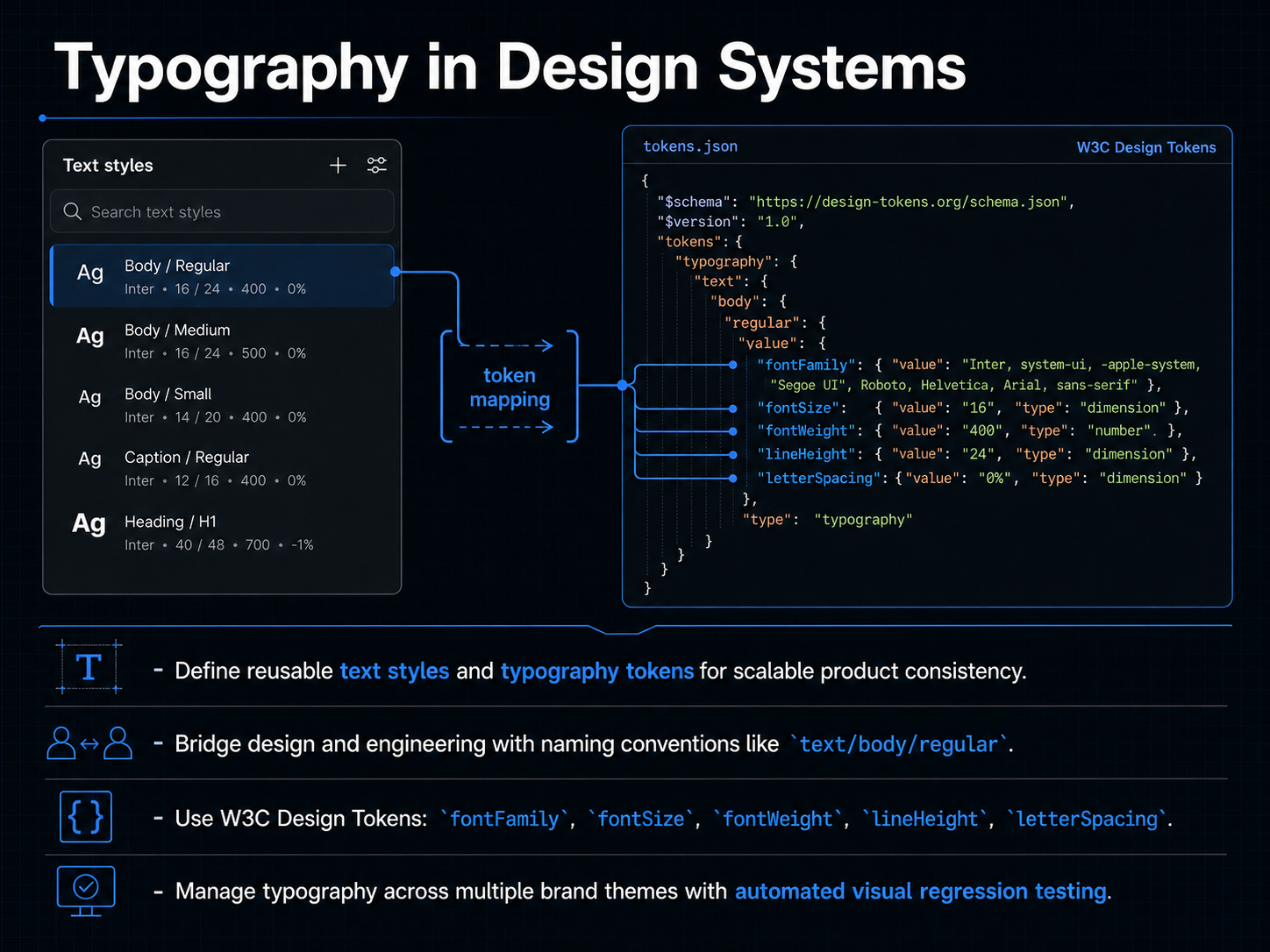 Typography in Design Systems