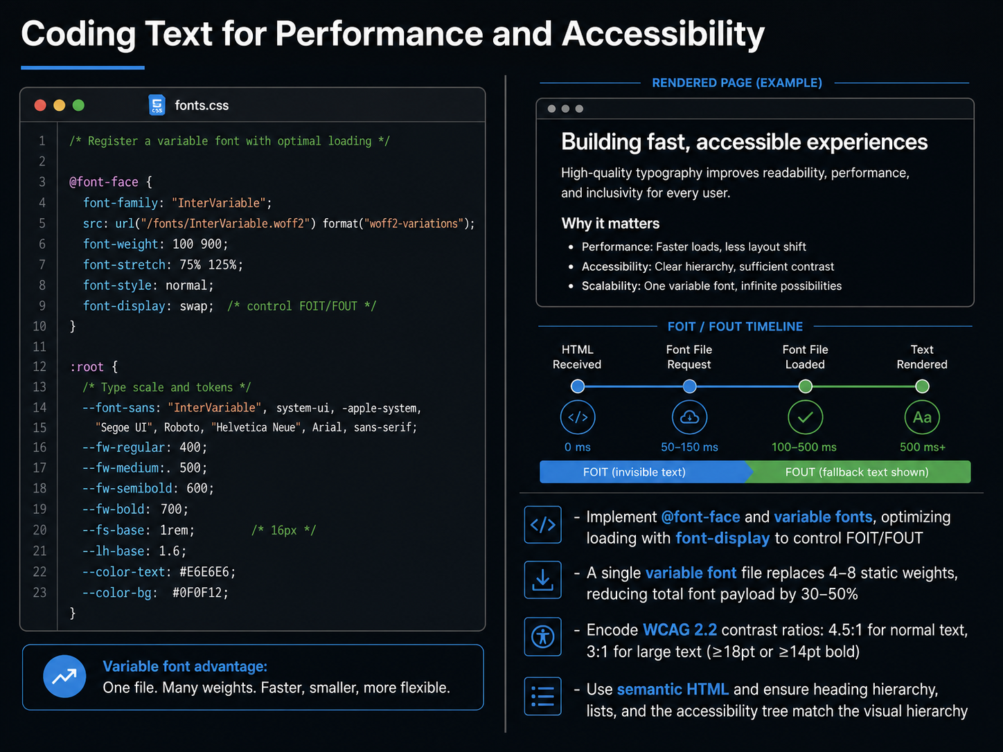 Coding Text for Performance and Accessibility