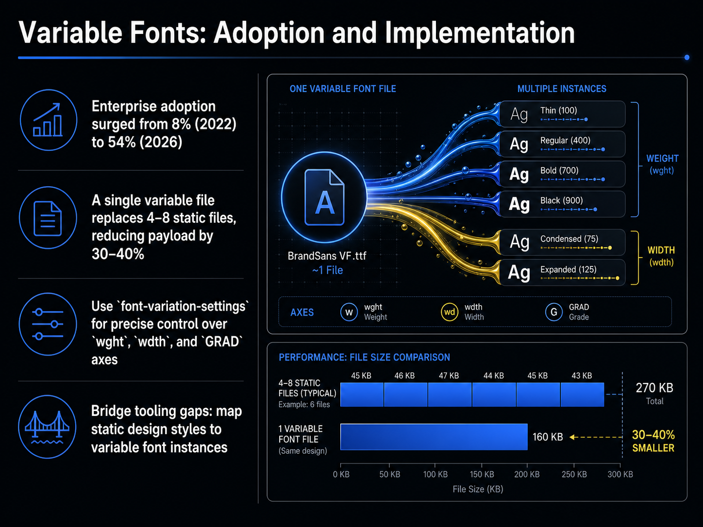Variable Fonts: Adoption and Implementation
