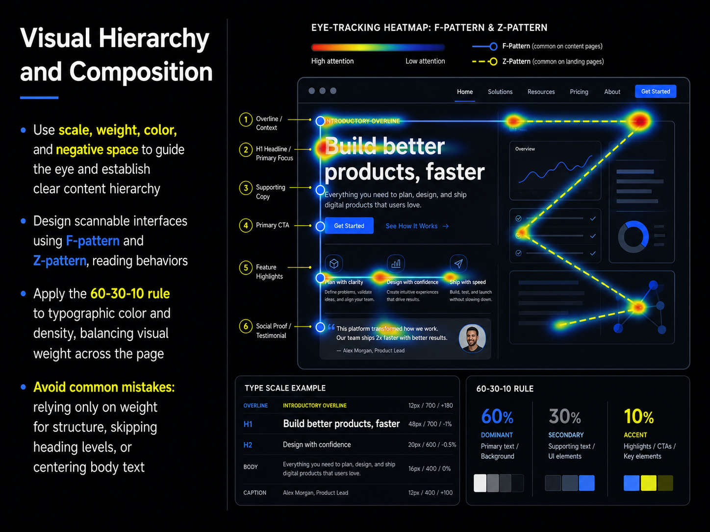 Visual Hierarchy and Composition