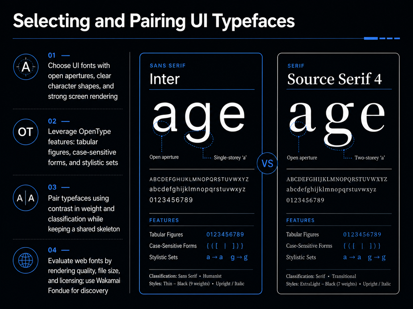Selecting and Pairing UI Typefaces