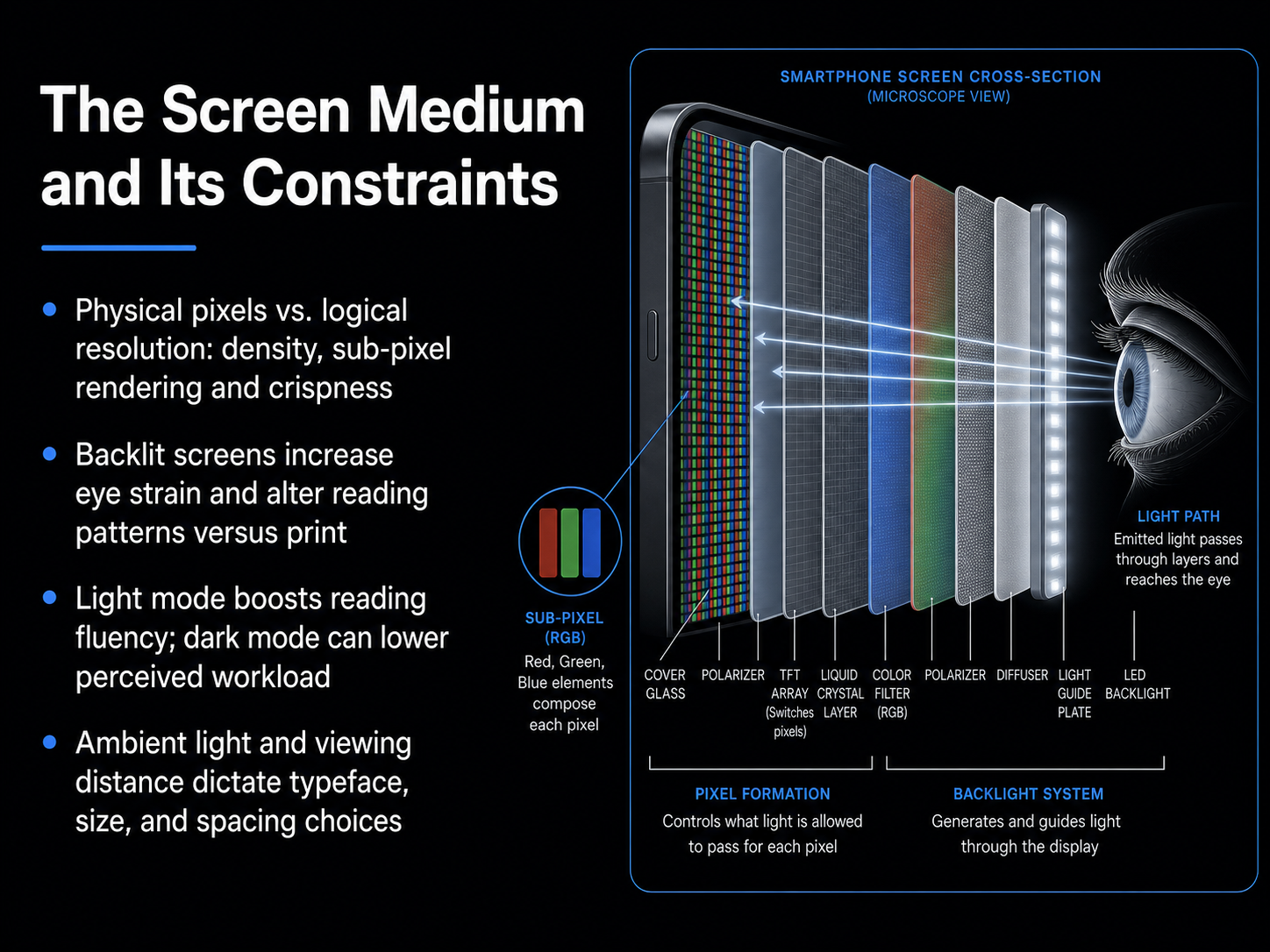 The Screen Medium and Its Constraints