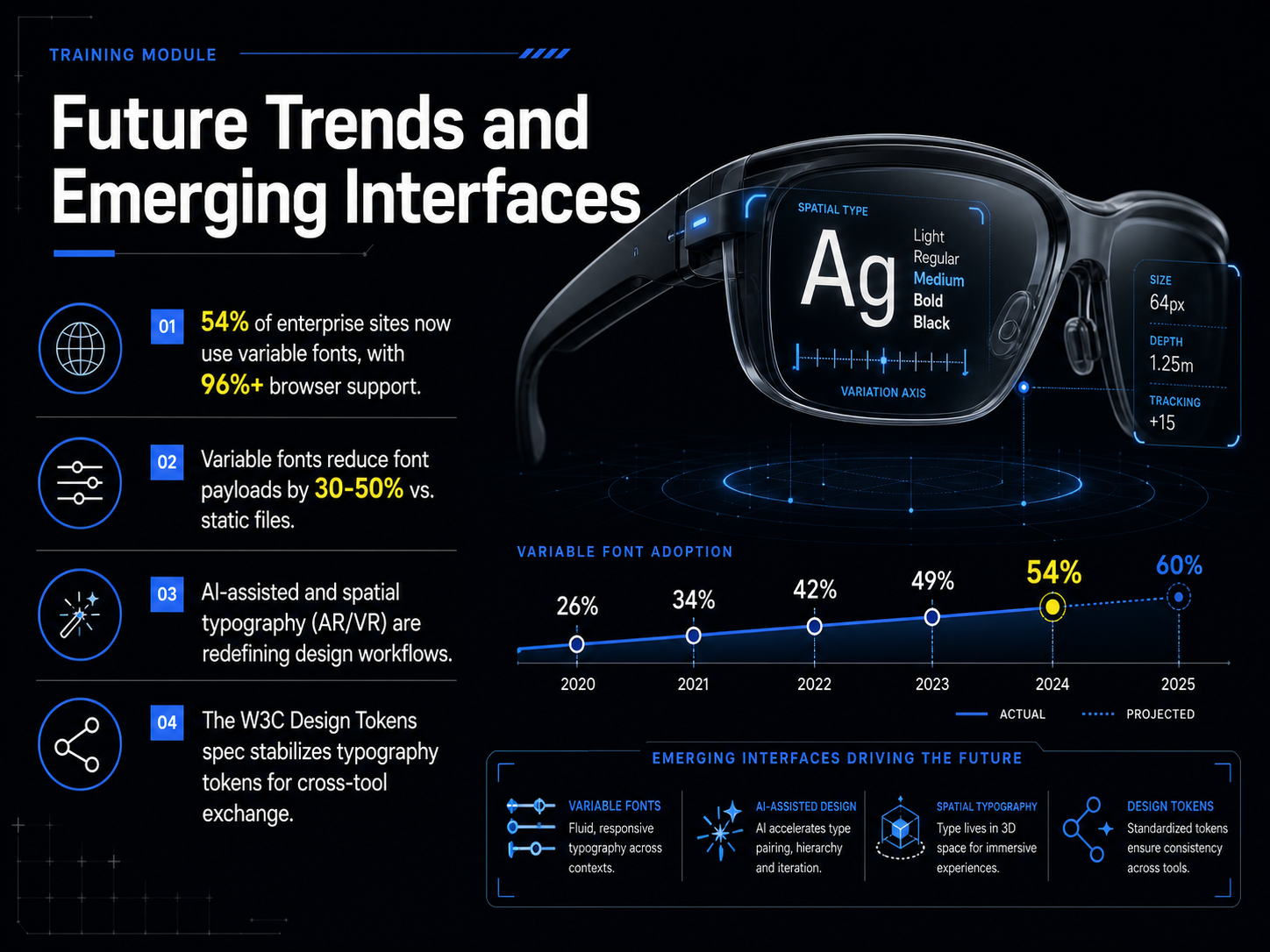 Future Trends and Emerging Interfaces