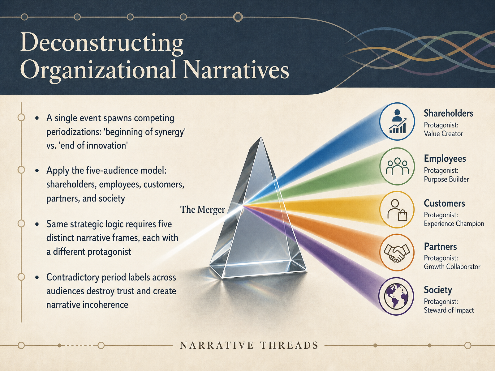 Deconstructing Organizational Narratives