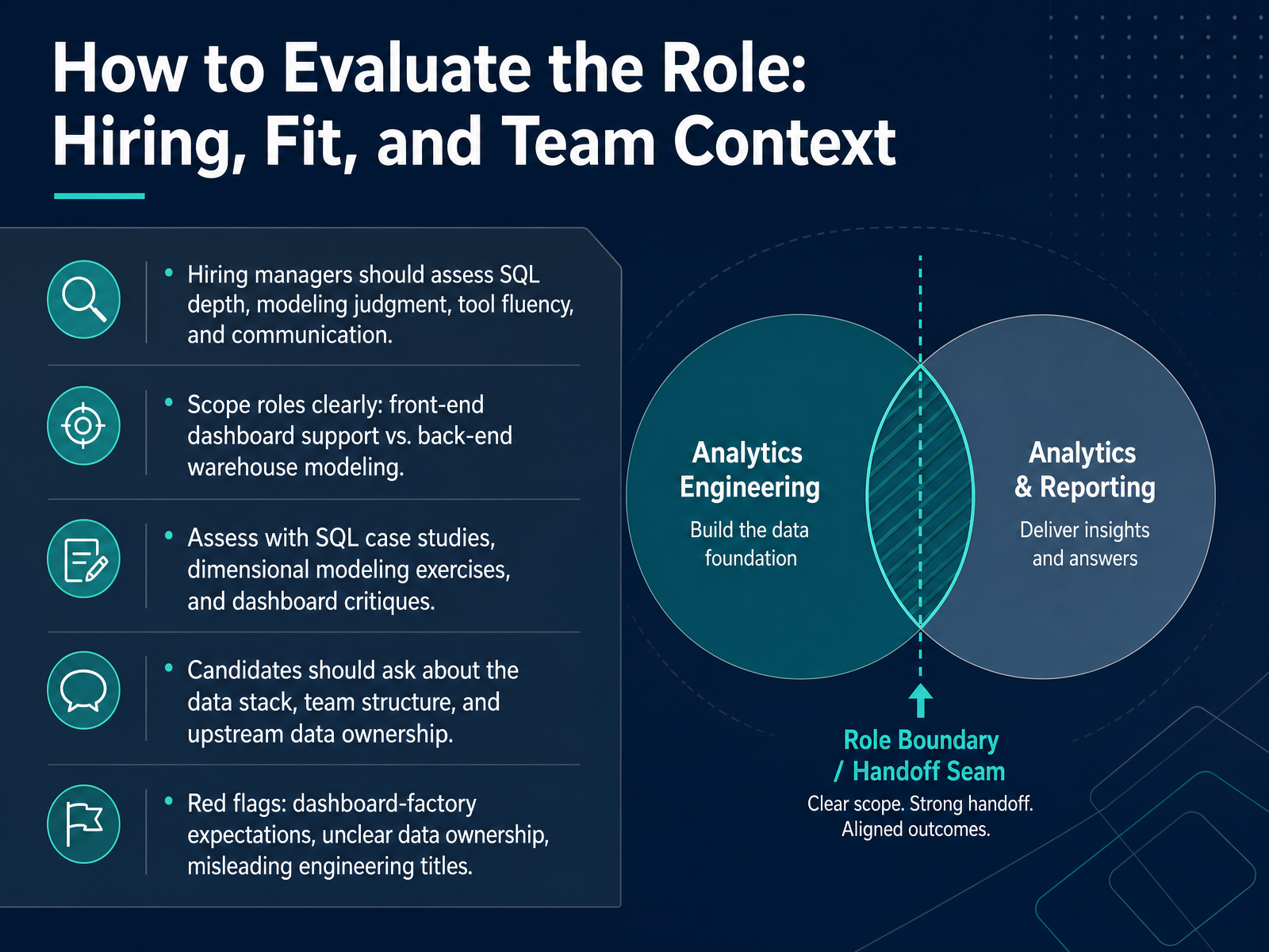How to Evaluate the Role: Hiring, Fit, and Team Context